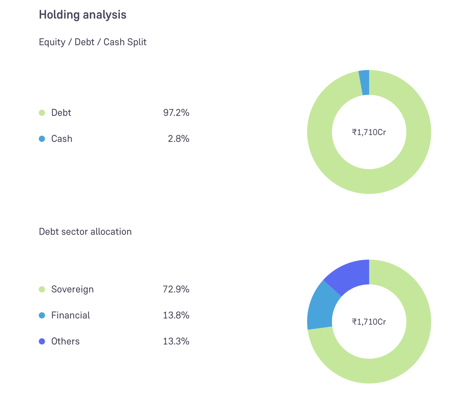 Selecting correct mutual funds